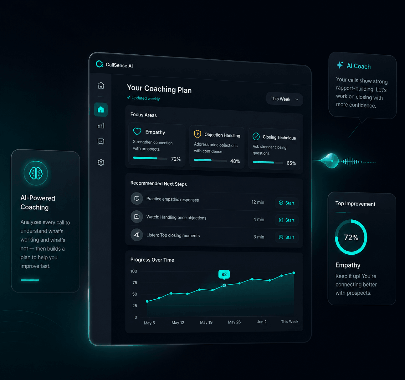 Zapbuild coaching dashboard showing focus areas, recommended next steps and progress over time