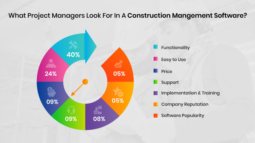 Construction Management Software