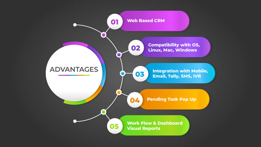 Real Estate Marketplace Management Software