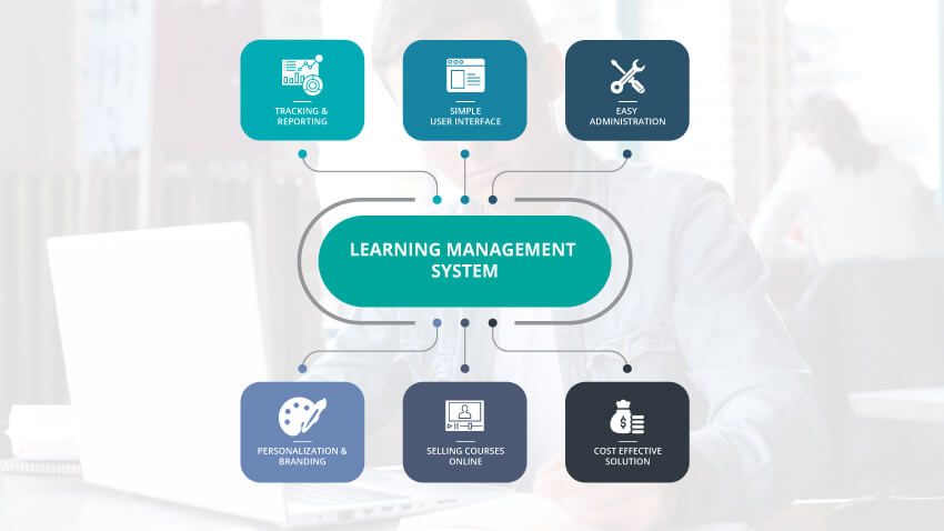 Training Management Software