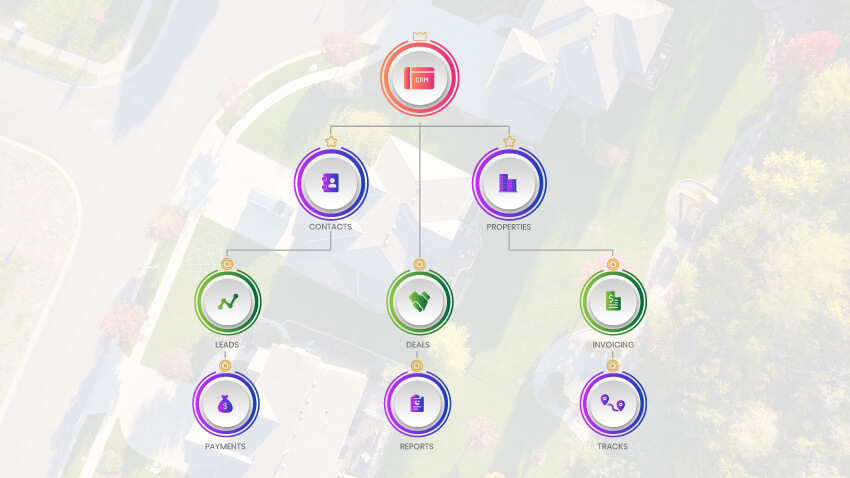 Real Estate CRM Software