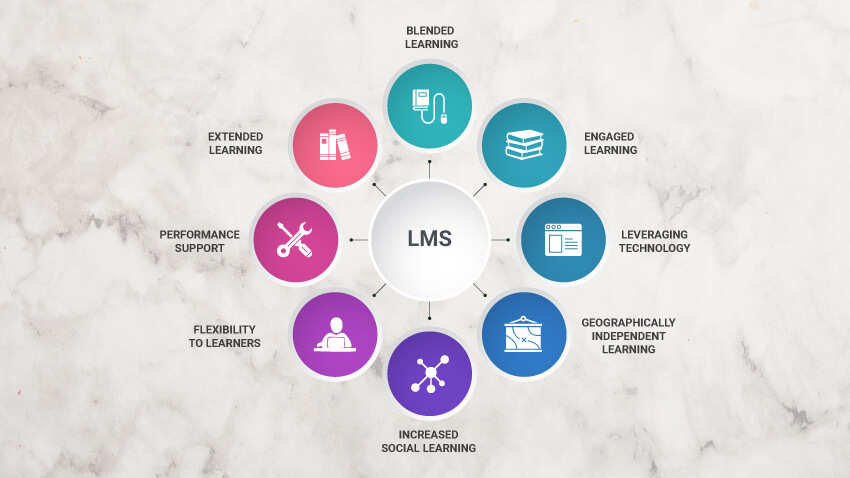 Corporate Training Management System Software