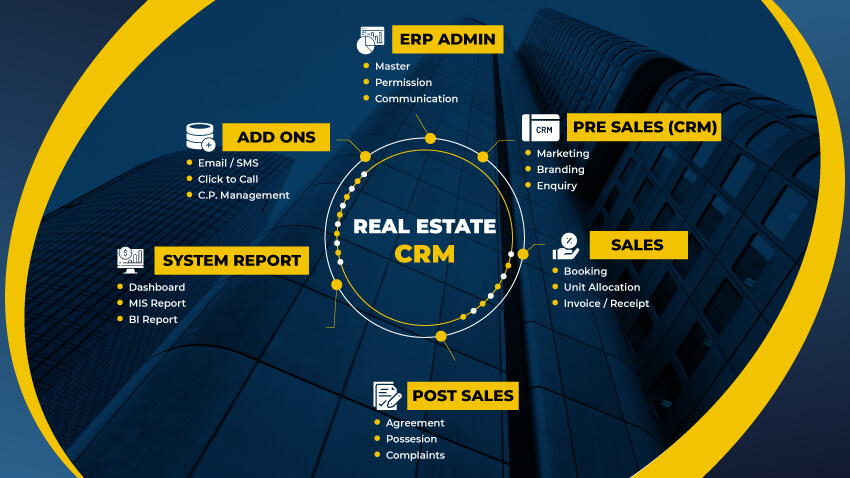 Real Estate Crm