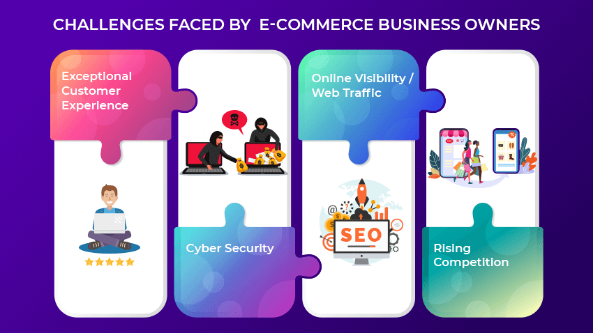 Challenges Faced By Ecommerce Business Owners